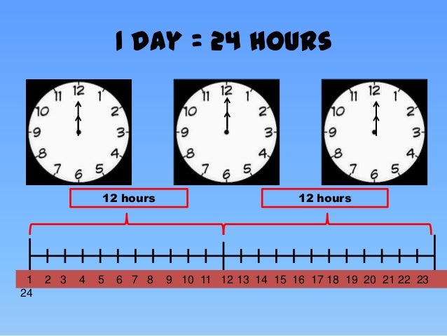 Relationship Between Units Of Times Ppt Relationship Between Units Of Times Ppt