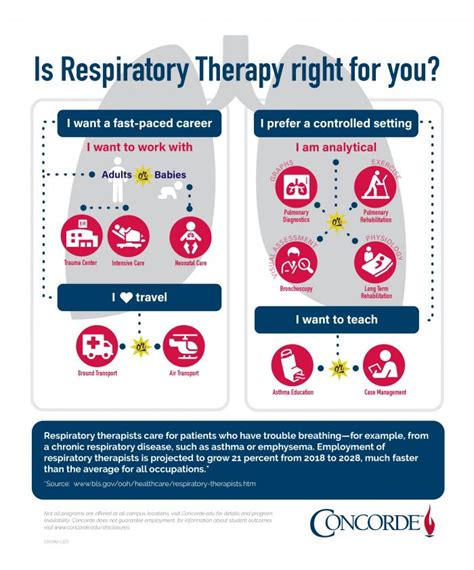 Respiratory Therapist School Respiratory Therapist School