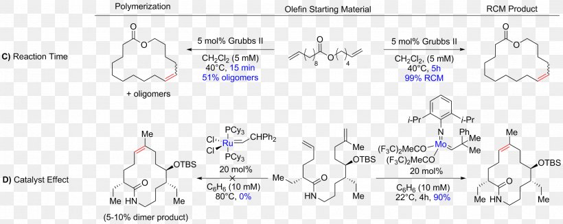 Ring Closing Metathesis