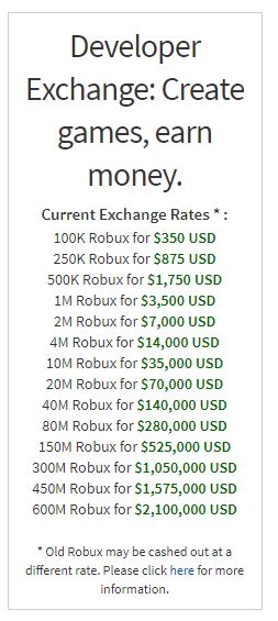 Roblox Added 2 New Devex Cash Outs 450M 600M Robux R Roblox Roblox Added 2 New Devex Cash Outs 450M 600M Robux R Roblox