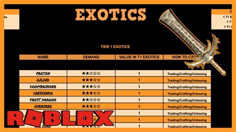 Roblox Core Values