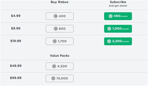 5 Ways Robux Prices