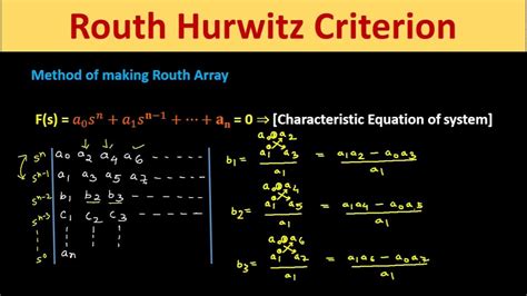 Routh Hurwitz Criterion Routh Hurwitz Criterion