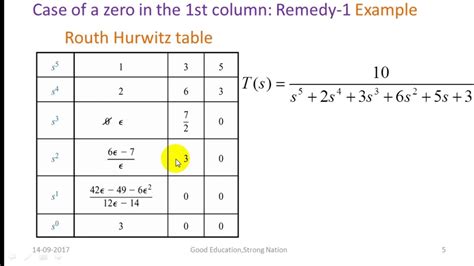 Routh Hurwitz Stability Criterion Part 2 Youtube Routh Hurwitz Stability Criterion Part 2 Youtube