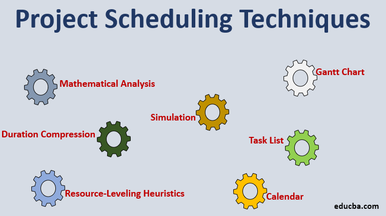 Scheduling Tools In Project Management Flux Resource Scheduling Tools In Project Management Flux Resource