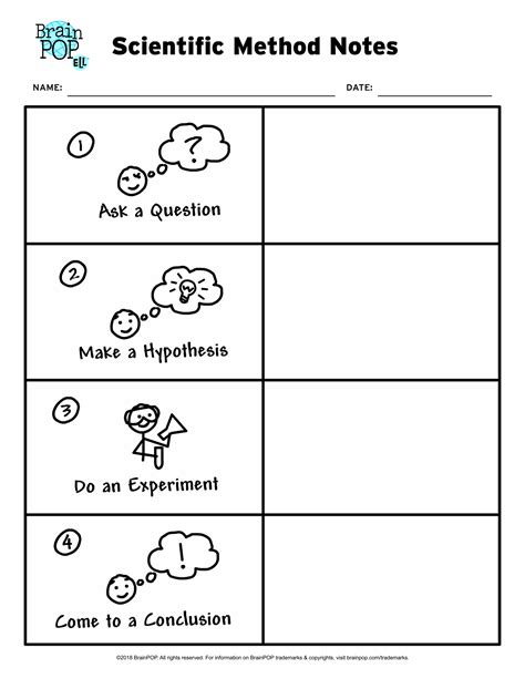 Scientific Method Graphic Organizer Brainpop Educators Scientific Method Graphic Organizer Brainpop Educators