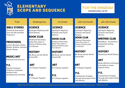 Scope And Sequence