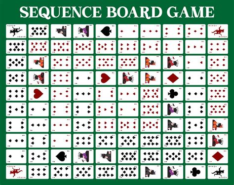 Sequence Game Rules