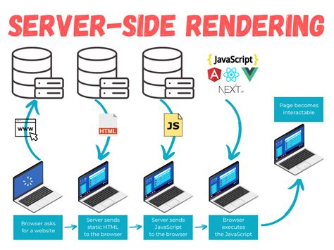 Serverside Solutions Simplified