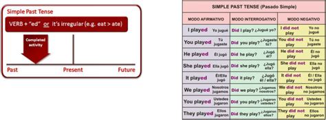 Simple Past My English Life Simple Past My English Life