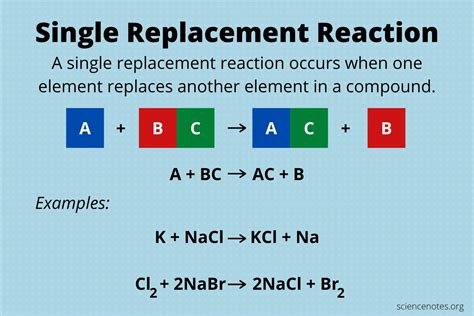 Single Replacement Chemical Reaction