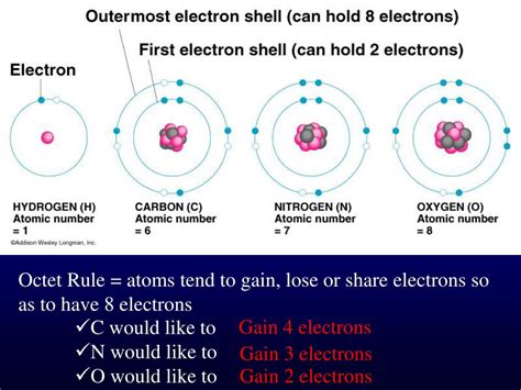 Smallest Unit Of Matter