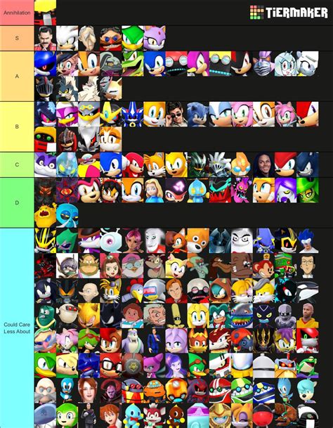 Sonic Tier List Revised Tier List Tierlists Com Sonic Tier List Revised Tier List Tierlists Com