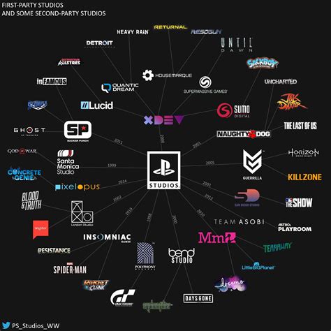Sony Game Studios