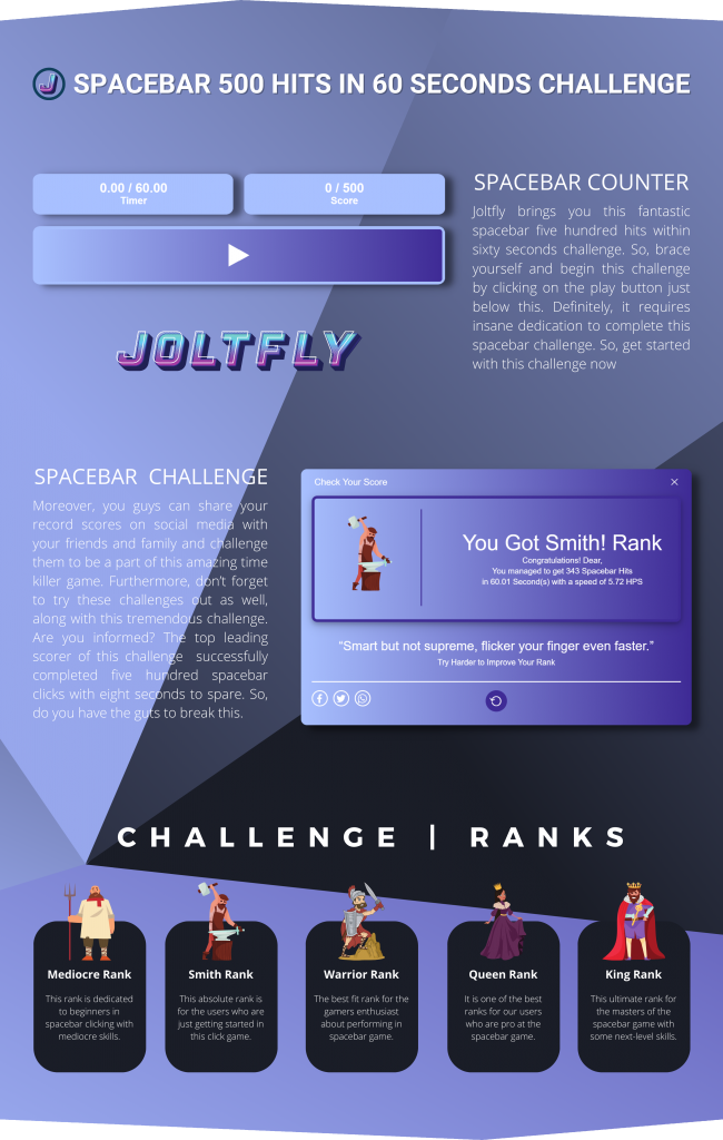 Spacebar 500 Hits In 60 Seconds Challenge Joltfly Spacebar 500 Hits In 60 Seconds Challenge Joltfly