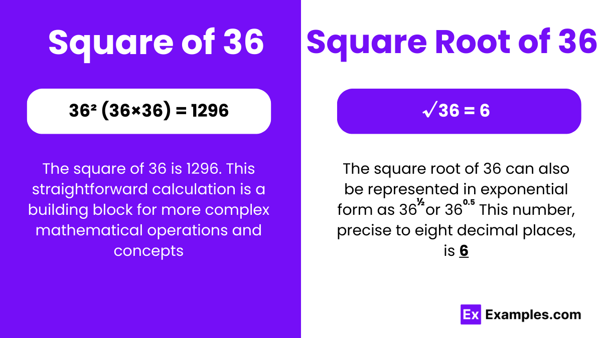Square Root Of 36
