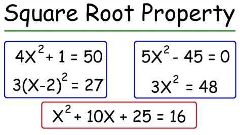 Square Root Property Square Root Property
