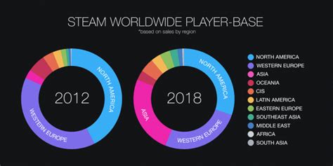 5 Steam User Stats