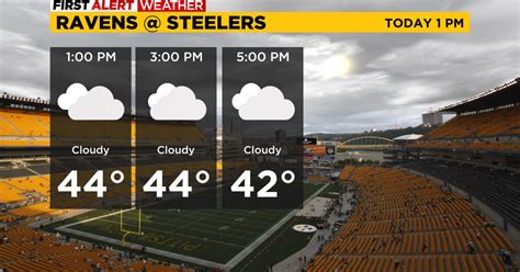 Steelers Game Weather Forecast