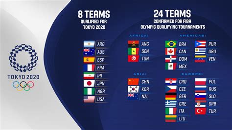 5 Team Olympic Events 5 Team Olympic Events