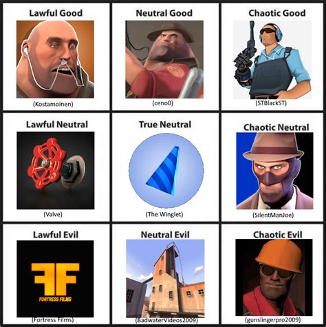 Tf2 Animators Alignment Chart R Tf2 Tf2 Animators Alignment Chart R Tf2