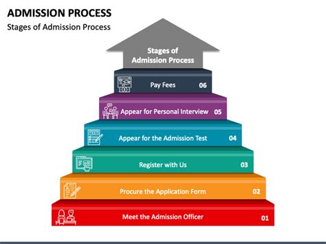 The College Application Process For State High Ppt Download The College Application Process For State High Ppt Download