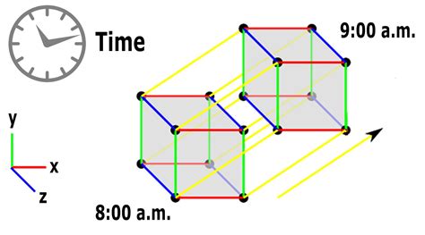 The Geometry Of The Fourth Dimension And The Space Time Continuum The Geometry Of The Fourth Dimension And The Space Time Continuum