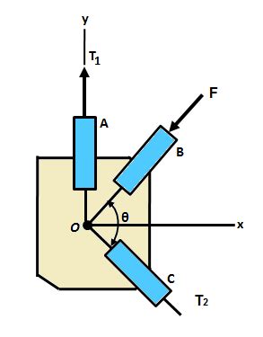The Members Of A Truss Are Connected To The Gusset Plate Shown The The Members Of A Truss Are Connected To The Gusset Plate Shown The
