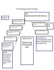 The Most Dangerous Game Plot Diagram The Most Dangerous Gam The Most Dangerous Game Plot Diagram The Most Dangerous Gam
