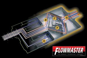 The Physics Behind Chamber Muffler Designs The Physics Behind Chamber Muffler Designs