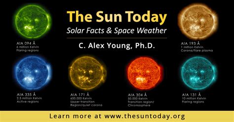 The Sun The Sun Today With C Alex Young Ph D The Sun The Sun Today With C Alex Young Ph D