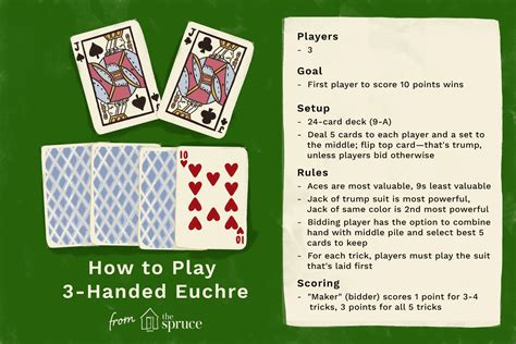 Three Handed Euchre Card Game Rules And Strategies Three Handed Euchre Card Game Rules And Strategies