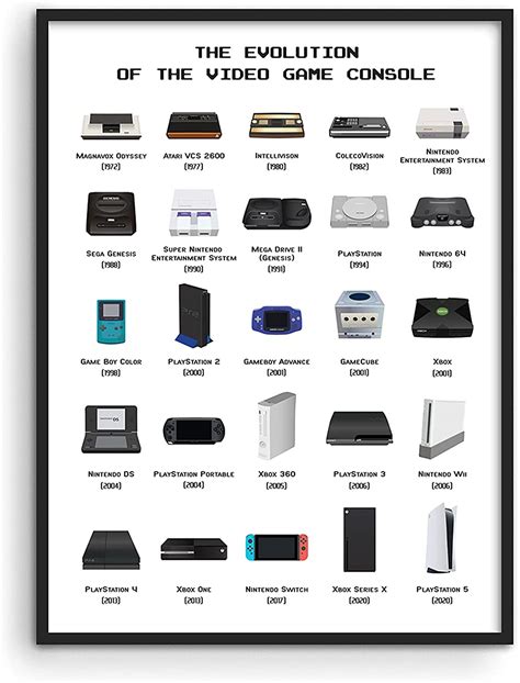 5 Gaming Eras 5 Gaming Eras