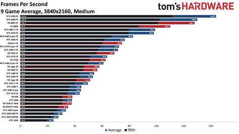 Tom S Hardware Guide Video Card Hierarchy At Jennifer Pardue Blog Tom S Hardware Guide Video Card Hierarchy At Jennifer Pardue Blog