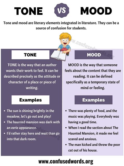 Tone V Mood