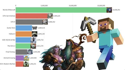 Top 10 Games