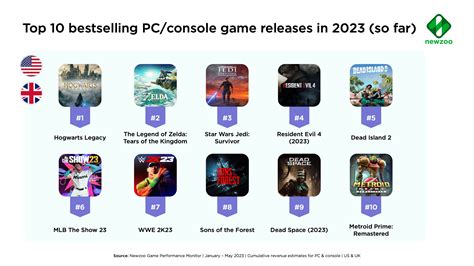 Top 10 Most Popular Video Games In The World At Mack Dahl Blog Top 10 Most Popular Video Games In The World At Mack Dahl Blog