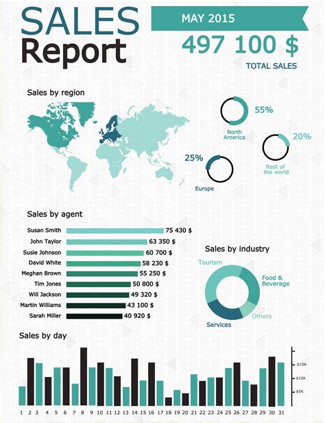Top 10 Sales Infographics Top 10 Sales Infographics
