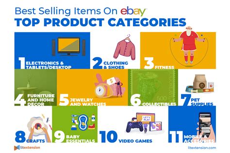 Top Sell Top Sell