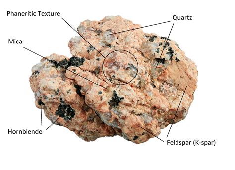 Type Of Rock Is Granite