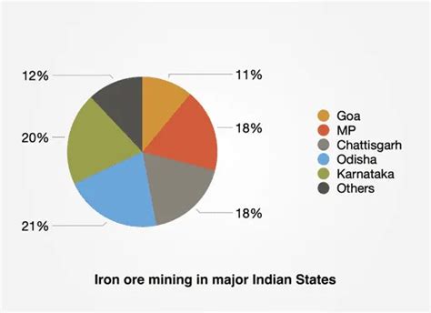 Types Of Iron Ore In India And Its Production Sree Metaliks Types Of Iron Ore In India And Its Production Sree Metaliks