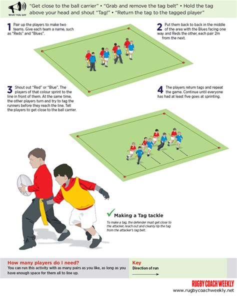 U7 U8 Make A Tag Tackle U7 U8 Make A Tag Tackle