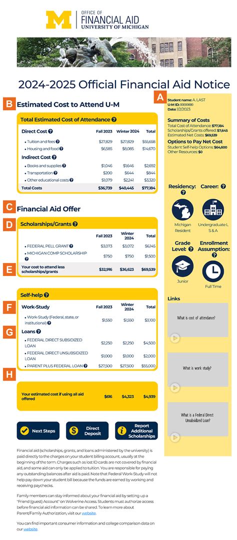Umich Financial Aid