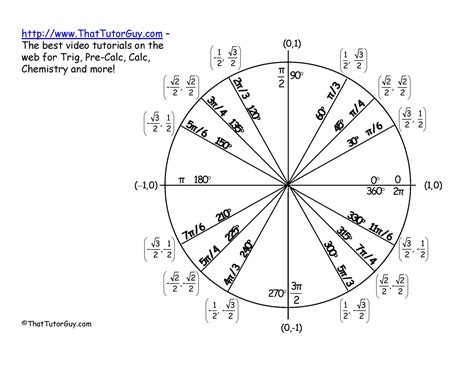Unit Circle Game Fun