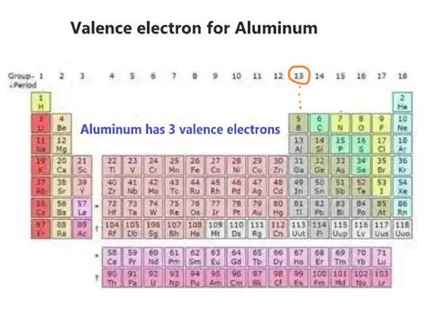 Valence Electrons Aluminum