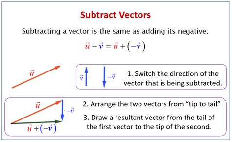 Vector Minus Vector