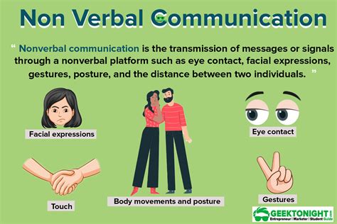 Verbal And Nonverbal Communication Meaning
