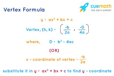 Vertex Of A Parabola Formula Vertex Of A Parabola Formula