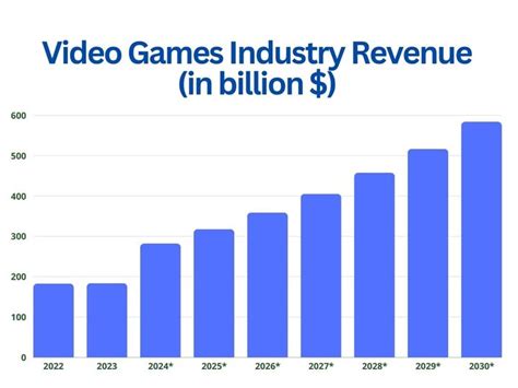 Video Game Industry Statistics 2024 By Revenue And Players