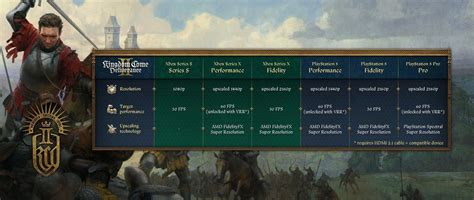 War In Kingdom Come 2 Will Be Brutal We Know System Requirements And War In Kingdom Come 2 Will Be Brutal We Know System Requirements And